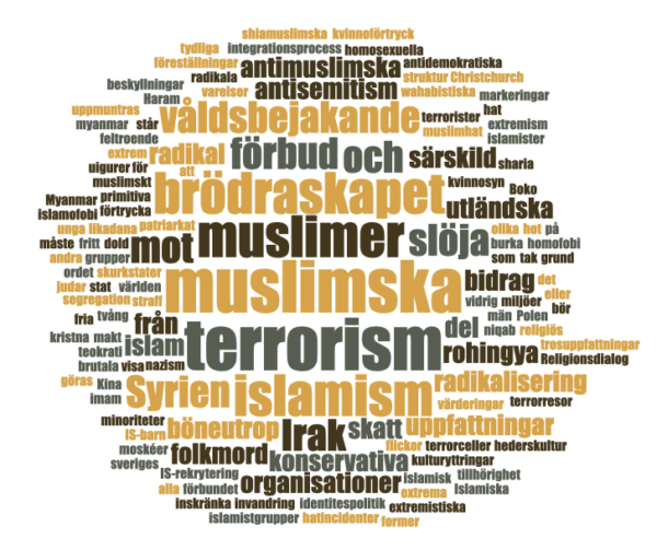 wordcloud