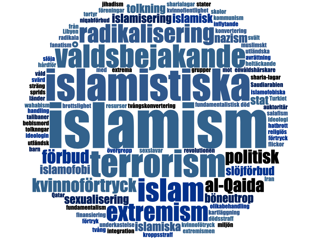 wordcloud2